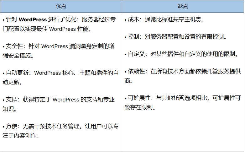 托管 WordPress 托管优点缺点.jpg