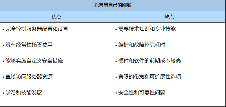 自托管网站优点缺点.jpg